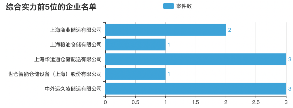 前五.png 前五.png