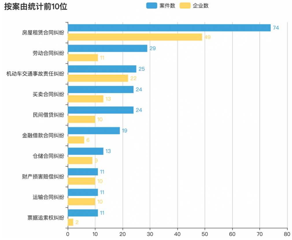 案由.png 案由.png
